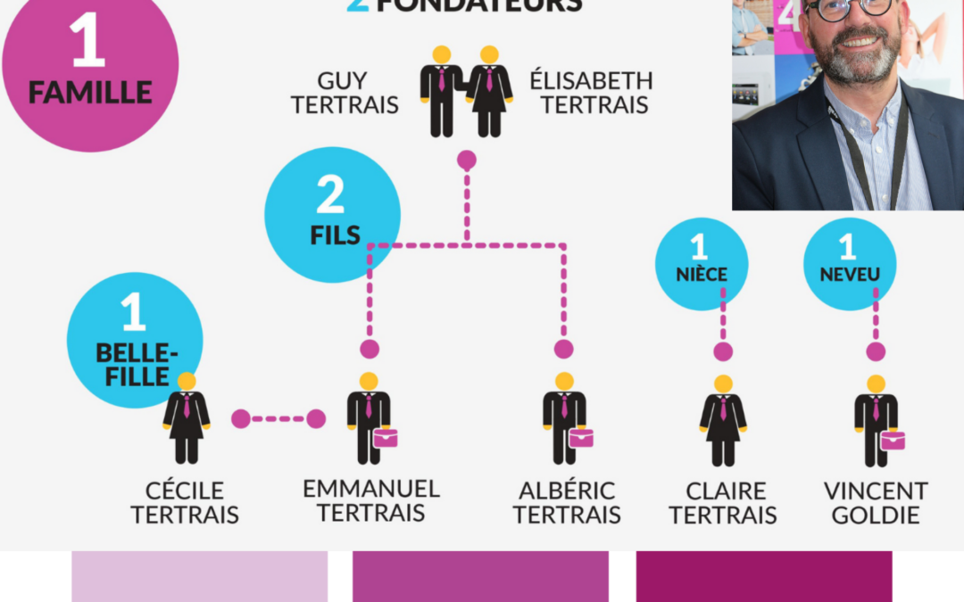 Départ à la retraite